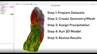 Creating a HECRAS 2D Rain on Mesh Model [upl. by Anen]