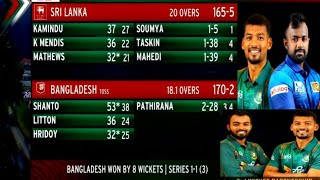 BAN won by 8 wickets 11 balls left Bangladesh vs Sri Lanka  2st T20  Match Highlights [upl. by Sheree]