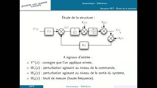 Introduction des correcteurs à structure RST [upl. by Gaskin]