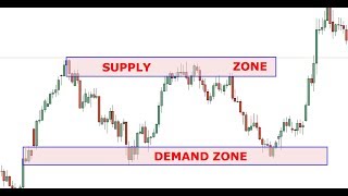 How to find supply and demand zones forex 2024 [upl. by Emlyn]