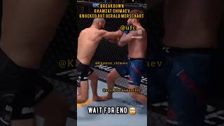 Breakdown Brutal Knockout By Khamzat Chimaev shorts trending youtubeshorts mma ufc boxing [upl. by Shieh]