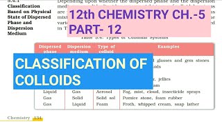 12th Chemistry Ch5Part12Classification of ColloidsStudy with Farru [upl. by Anekahs]