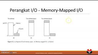 Manajemen InputOutput Sistem Operasi [upl. by Samira]
