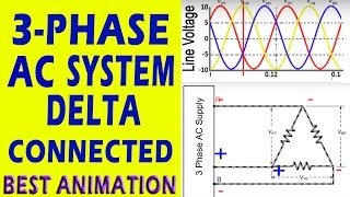 3 phase system with delta connected Simulation [upl. by Essirahs]