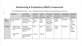 How to develop a Monitoring and Evaluation Framework  MampE Daily with COACH ALEXANDER [upl. by Latoya]