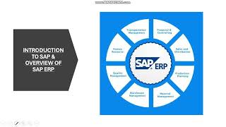 What is SAP  What is SAP ERP Introduction to SAP SAP for Beginners SAP sapsystem sapcenter [upl. by Mehta741]