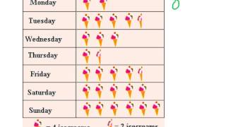 Unit 7 Lesson 1  Reading Pictographs and Bar Graphs [upl. by Kcirde]