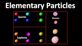 Elementary particles  leptons  Quarks and Leptons  What is Quarks [upl. by Yenittirb]