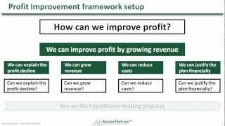 Case Interview Frameworks in HD Video  MasterTheCasecom [upl. by Cornelius]