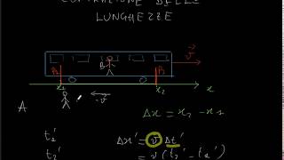 FISICA Relatività ristretta dilatazione dei tempi e contrazione delle lunghezze parte 2 [upl. by Nnahgem]