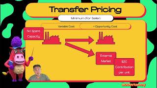 Transfer Pricing 3 Selling [upl. by Luanni961]