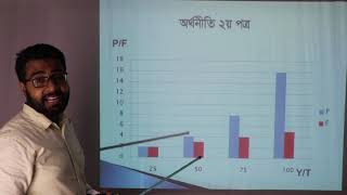 HSC Economics 2nd Paper  Lecture  21  DMRC Online Class [upl. by Ihculo]