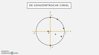 Georiënteerde hoeken  goniometrische cirkel [upl. by Charisse924]