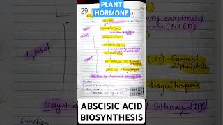 Abscisic Acid Biosynthesis• Biosynthesis by Isoprenoid Pathway •CSIR LIFE SCIENCES•biology csir [upl. by Rockie]