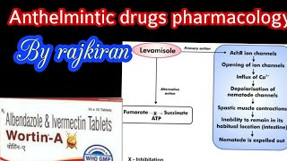 Anthelmintics drugs for treating Worms [upl. by Lasonde723]