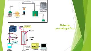 HPLC Fundamentos Fase normal y Fase reversa [upl. by Kerekes]