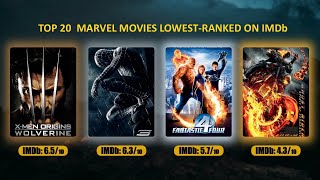 Top 20 Marvel Movies Lowest Ranked on IMdb [upl. by Reider]