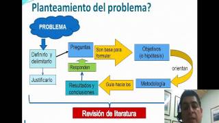 Metodología de la Investigación Planteamiento del Problema [upl. by Hafler]