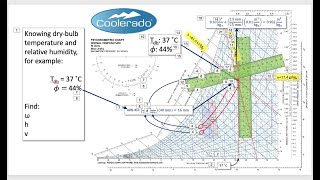 Read the Psychrometric Chart with Interpolations [upl. by Nanah]