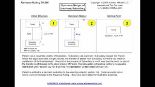 Rev Rul 59296 Upstream Merger of Insolvent Subsidiary [upl. by Shabbir252]