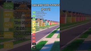 DreamcoreWeirdcore Songs Part 2 [upl. by Allenotna]