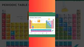 Periodic table explain Basic of Periodic table periodictable chemistry [upl. by Ludwigg]