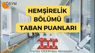 HEMŞİRELİK BÖLÜMÜ TABAN PUANLARI [upl. by Yreme]