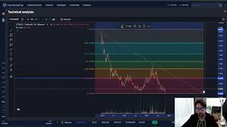 Biconomy BICO CRYPTO PRICE PREDICTION TARGETS ANALYSIS AND OPINION TODAY [upl. by Dublin]