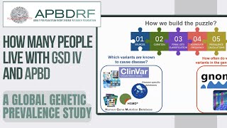 How Many People Live with GSD IV and APBD  A Global Genetic Prevalence Study [upl. by Cinemod979]