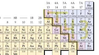 Memorizing polyatomic oxyanions [upl. by Anilrac]