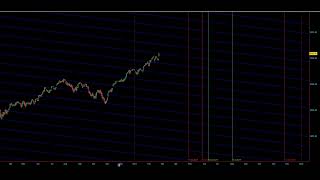 Massive Energy Points 2024 Financial Markets SampP SPX SPY US Economy [upl. by Seravat782]