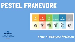 External Analysis PESTEL Framework  Strategic Management [upl. by Sik]