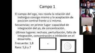 piscología organizacional fundamentos del test de wartegg [upl. by Launamme83]