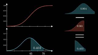 Normal Distribution PDF CDF PPF in 3 Minutes [upl. by Sillig]