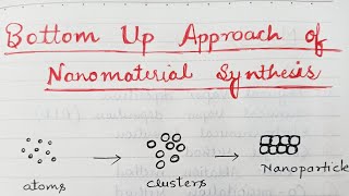 Bottom up approach for Nanomaterials Synthesis [upl. by Ahsinoj694]