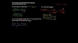 How to Convert Units Dimensional Analysis  Chemistry Tips [upl. by Drona]