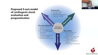 Cardiogenic Shock Virtual Grand Rounds on June 11 2024 [upl. by Atsirhc]