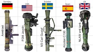 Anti Tanks From Different Countries [upl. by Wanyen812]