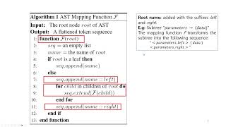 18 UniXcoder Unified CrossModal Pretraining for Code Representation ACL 2022 [upl. by Lawson]