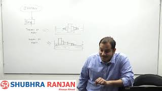 Rushikesh Dudhat  Geography optional  lecture 8 geomorphology upsc [upl. by Cock539]