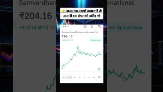 Samvardhana motherson international stock market price  stock market price stockmarket trading [upl. by Blythe]