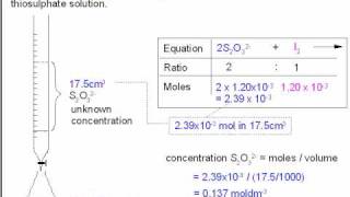 01 Introduction KMnO4FeIodineSodium Thiosulfate Theory [upl. by Sinnal]