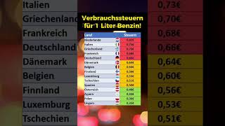 Verbrauchssteuern auf Benzin in der EU [upl. by Kenrick]