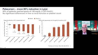 Lipoproteina Clinical Trials Pelacarsen [upl. by Feirahs]