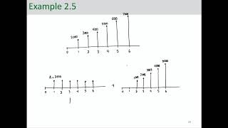 Engineering Economic Analysis  Gradient Series [upl. by Teage]