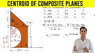 How to find Centroid of an Composite Plane  Problem 5 [upl. by Monica]