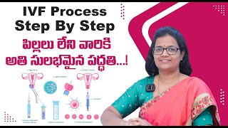 Steps For In vitro fertilization IVF  Treatment Precautions Succuss  Jata Fertility Centre [upl. by Nievelt]