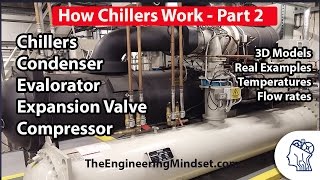 Chiller Basics  How they work part 2 [upl. by Holey]