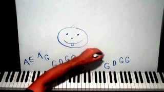 Piano Lesson Dont Fear The Reaper Tutorial [upl. by Lesslie116]