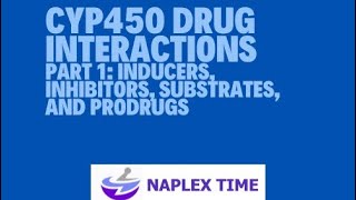 CYP450 drug interactions PART 1 [upl. by Gnof92]